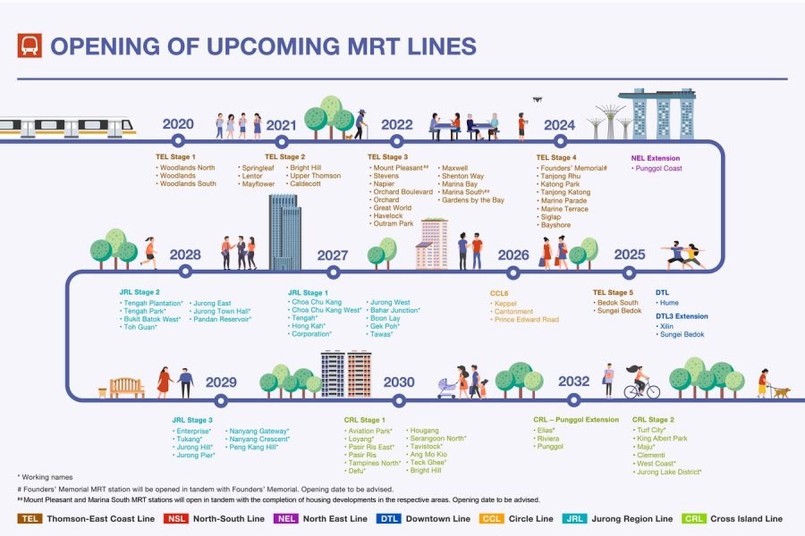 opening of new mrt lines